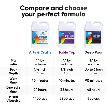 Craft Resin Arts & Crafts Epoxy – 4L - Craft Resin UK